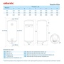 Водонагрівач Atlantic Steatite Elite VM 100 D400S-2-BC (1500W) Зображення