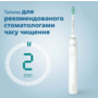 Зубна електрощітка Philips HX3673/13 Sonicare White (7025029) Изображение