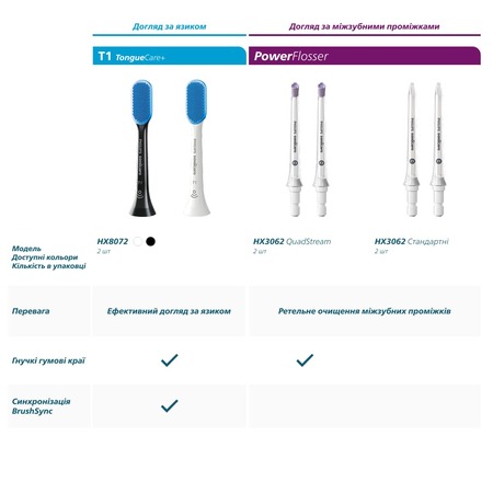 Насадка для зубної щітки Philips HX6014/87 ProResults (4 шт) (7086860) Зображення