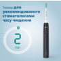 Зубна електрощітка Philips HX3675/15 (6912261) Изображение