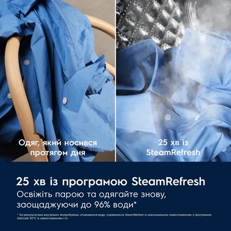 Пральна машина автоматична Electrolux EW7F3414DU (7221467) Изображение