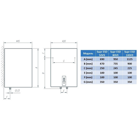 Водонагрівач Tiki Supr ESD 50V9 (OGBS 50 E5) (6859575) Изображение