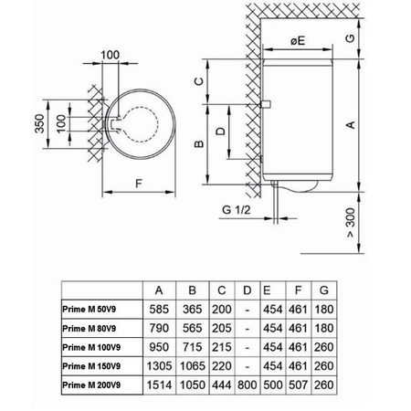 Водонагрівач Tiki Prime M 150V9 (TGR 150 N) (7051991) Изображение