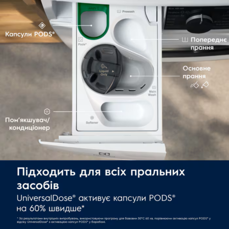 Пральна машина автоматична Electrolux EW8F5492SQU (7262074) Изображение