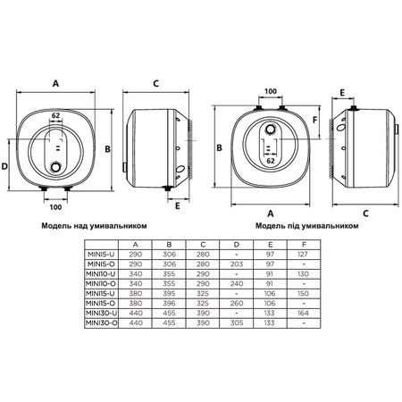 Водонагрівач Gorenje MINI15-U (7259480) Зображення