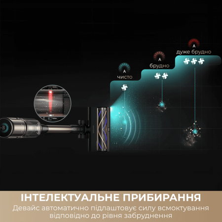 Акумуляторний пилосос Dreame Z40 TangleCut Flex+  (7280388) Зображення