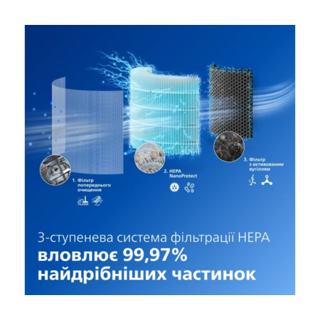 Очищувач повітря Philips AC3220/10 Зображення