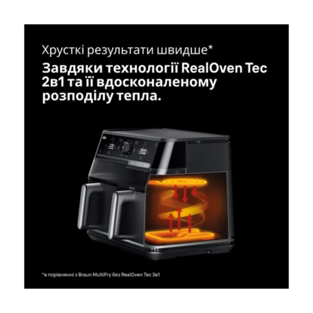 Мультипіч Braun TD 5053 IBK Изображение