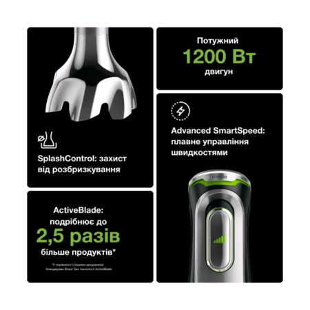 Блендер BRAUN MultiQuick 9 MQ9195XLI (HB901AI) Зображення