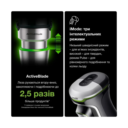 Блендер BRAUN MultiQuick 9 MQ9195XLI (HB901AI) Зображення