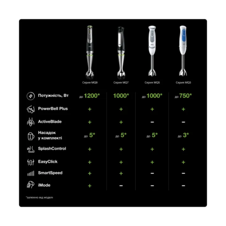 Блендер BRAUN MultiQuick 9 MQ9195XLI (HB901AI) Зображення