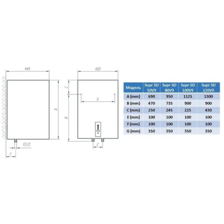 Водонагрівач Tiki Supr SD 120V9 (OGBS 120 E5) Зображення