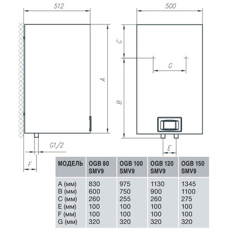 Водонагрівач GORENJE OGB 100 SMV9 (OGB100E4) Зображення