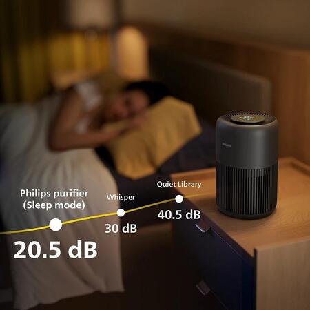 Очищувач повітря Philips AC0951/13 Зображення
