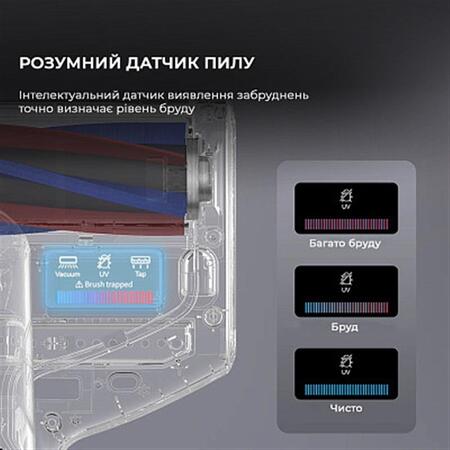 Пилосос  Jimmy BX7 Pro з УФ-лампою Изображение