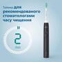 Зубна електрощітка Philips HX3671/14 Зображення