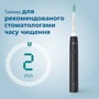 Зубна електрощітка Philips HX3673/14 Зображення