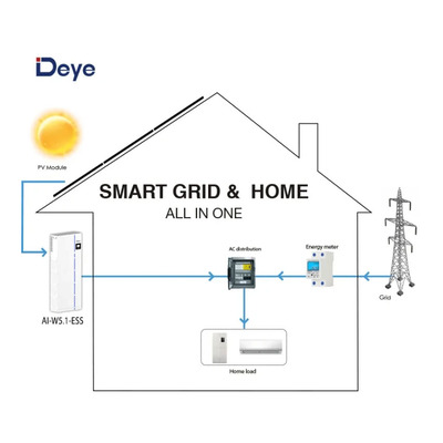 Інвертор гібридний All-in-one 8kW Deye AI-W5.1-8P1-EU-B, однофазний (складова комплекту) Зображення