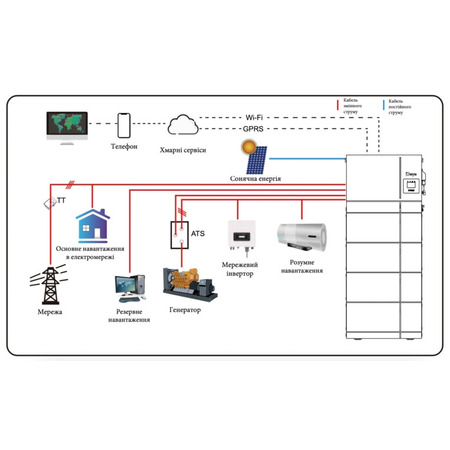 Інвертор гібридний All-in-one 8kW Deye AI-W5.1-8P1-EU-B, однофазний (складова комплекту) Изображение