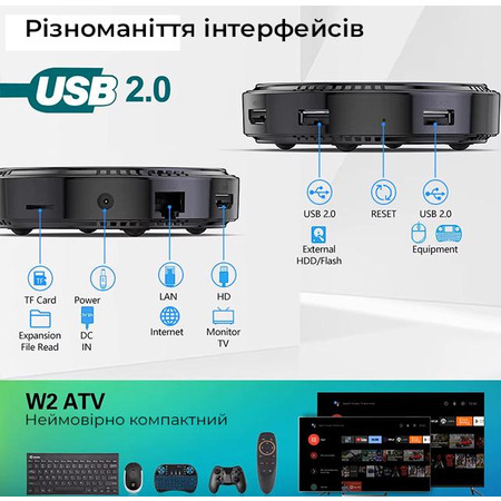TV приставка Vontar W2 4/64 Изображение