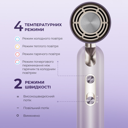 Фен Dreame Pocket Ultra Purple (AHD52-PPL) Изображение