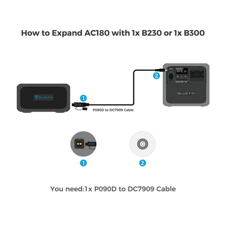 Зарядна станція Bluetti AC180, 1800W, 1152Wh, LiFePO4 Изображение