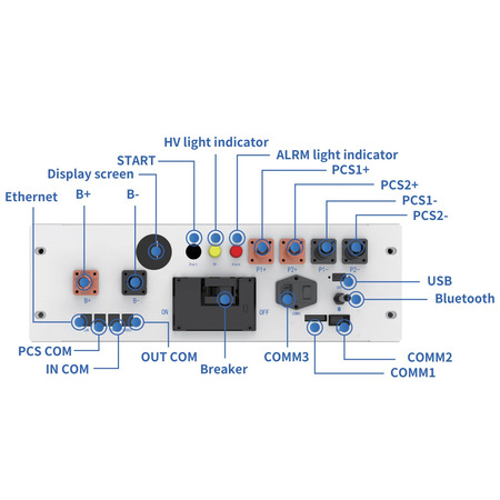 BMS модуль Deye BOS-B-PDU-2 для BOS-B-Pack14.3-серії High Voltage Control Box (складова комплекту) Зображення