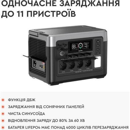 Зарядна станція Oukitel P1500E Plus, 1800W, 1536Wh, LiFePO4 Зображення