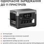 Зарядна станція Oukitel P1500E Plus, 1800W, 1536Wh, LiFePO4 Зображення