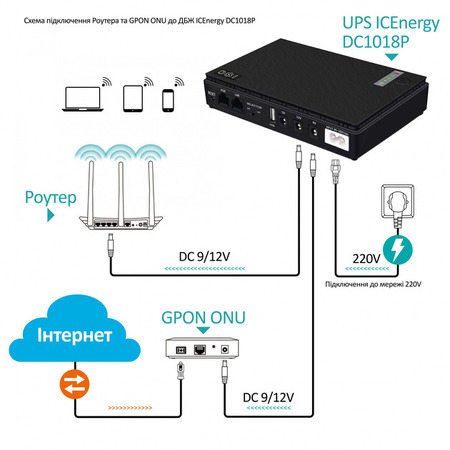 Джерело безперебійного живлення для роутерів/комутаторів DC1018P DC UPS 10400 mAh Black (2020000426844) Зображення