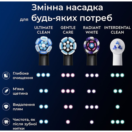 Насадка для зубної електрощітки Braun Oral-B iO RB CBF-4 Ultimate Clean Black (4 шт) Зображення