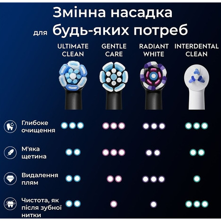 Насадка для зубної електрощітки Braun Oral-B iO RB CBF-8 Ultimate Clean Black (8 шт) Зображення