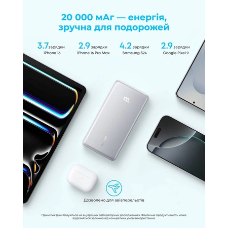 Універсальна мобільна батарея Anker Zolo 20000mAh 22.5W White (A110EH21) Зображення