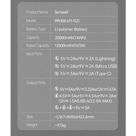 Універсальна мобільна батарея Romoss Sense6F 20000mAh 22.5W White (PPH80-611-1121H) Зображення