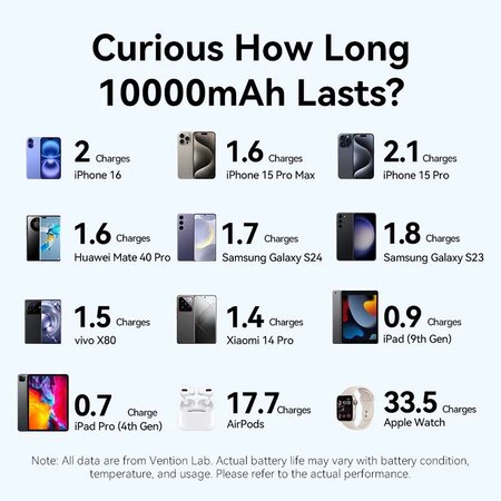 Універсальна мобільна батарея Vention 10000mAh 22.5W Blue (FKAL0-C) Зображення