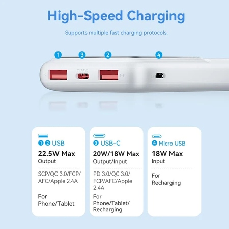 Універсальна мобільна батарея Vention 10000mAh PD QC 3.0 White (FHKW0) Зображення