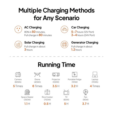 Зарядна станція Bluetti AC50P, 504Wh, 700W, LiFePO4 Зображення