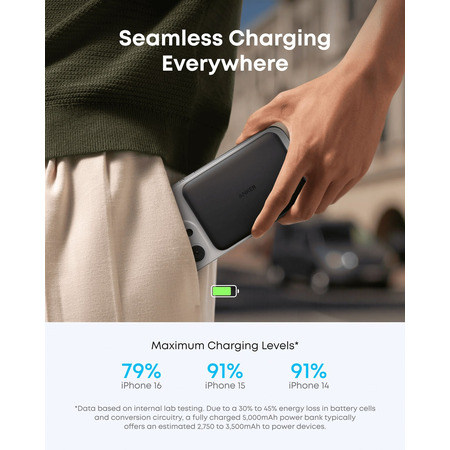 Універсальна мобільна батарея Anker Nano MagGo Slim 5000mAh 20W Black (A1665H11) Зображення