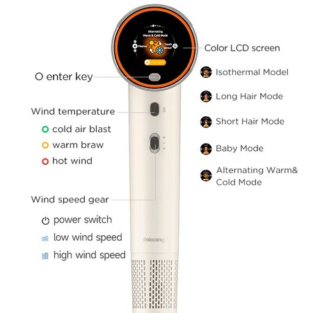 Фен Uniorange Plasma OHD-6 для волосся, 5 режимів, тихий 59 Дб, швидкий 110 000 об/хв, догляд за волоссям Изображение