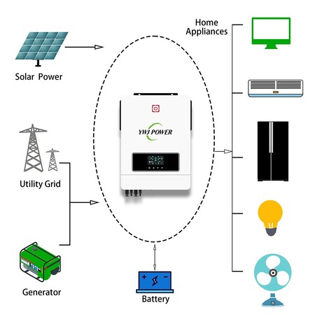 Гібридний інвертор YWJ Power by Daxtromn AGH-10.2KW, 48 В, 140 А, 10200 Вт (безперебійник, UPS, ДБЖ) Изображение