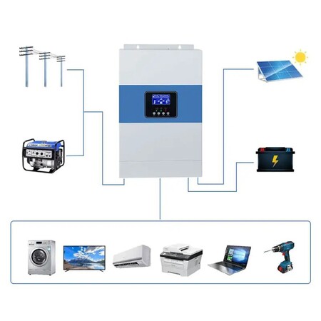 Гібридний інвертор Daxtromn SC-HF-3500, 24 В, 80 А, 3500 Вт (безперебійник, UPS, ДБЖ) Изображение