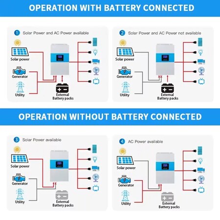 Гібридний інвертор Daxtromn SC-HF-3500, 24 В, 80 А, 3500 Вт (безперебійник, UPS, ДБЖ) Изображение