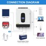Гібридний інвертор Daxtromn SP-4200, 24 В, 110 А, 3800 Вт (безперебійник, UPS, ДБЖ) Изображение