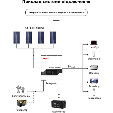 Гібридний інвертор Must PV18-3024VPM, 24 В, 3000 Вт (безперебійник, UPS, ДБЖ) Изображение