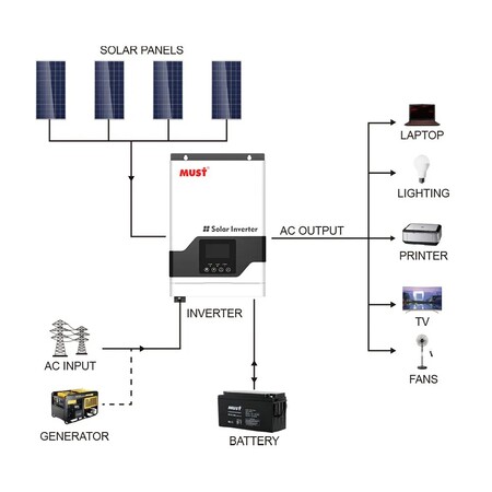 Гібридний інвертор Must PV18-3224VPM, 24 В, 3200 Вт (безперебійник, UPS, ДБЖ) Зображення