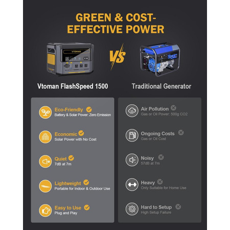 Зарядна станція Vtoman FlashSpeed 1500, 1500Вт, 1548 Вт*год (електростанція для дому, UPS, ДБЖ) Изображение