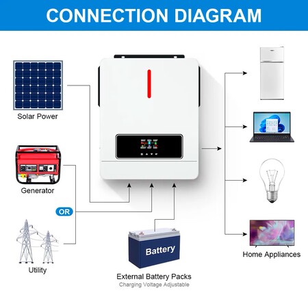 Гібридний інвертор Daxtromn AGH-6.2KW, 48 В, 120 А, 6200 Вт (безперебійник, UPS, ДБЖ) Зображення