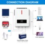 Гібридний інвертор Daxtromn AGH-6.2KW, 48 В, 120 А, 6200 Вт (безперебійник, UPS, ДБЖ) Зображення