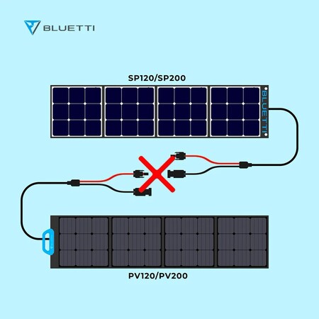 Сонячна батарея Bluetti PV200, 200W, (складна портативна панель для живлення генератора) Изображение