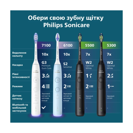 Зубна щітка Philips Sonicare HX7111/01 5500 Изображение